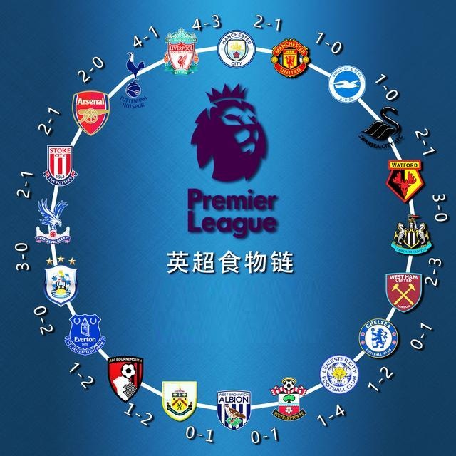 成为球队的 成为球队的